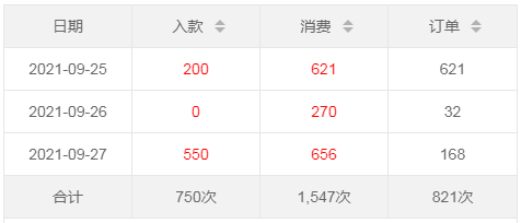 layui合计加单位