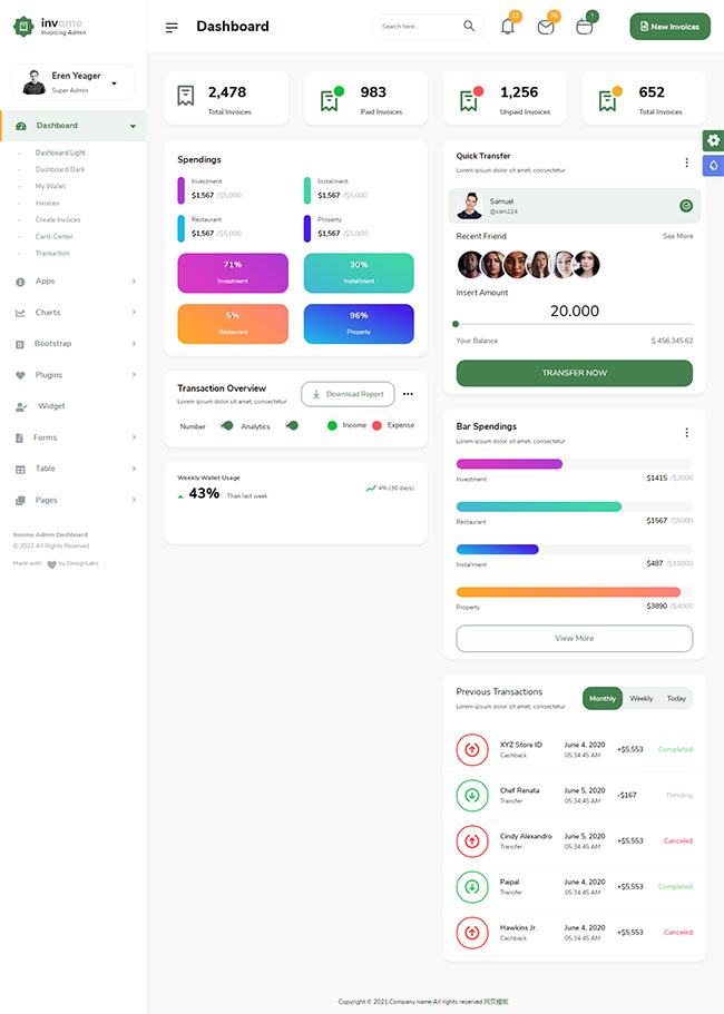 电商订单销售统计后台管理模板